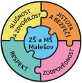 Výroční zpráva o činnosti školy 2024/2025